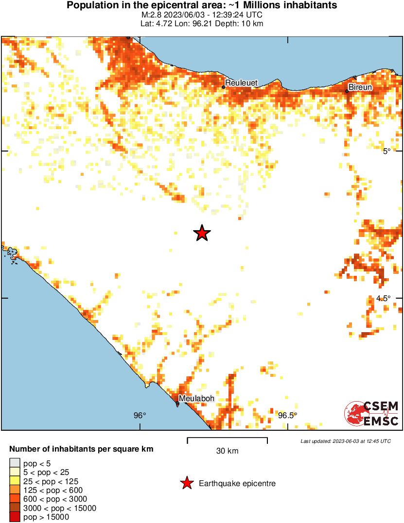 population