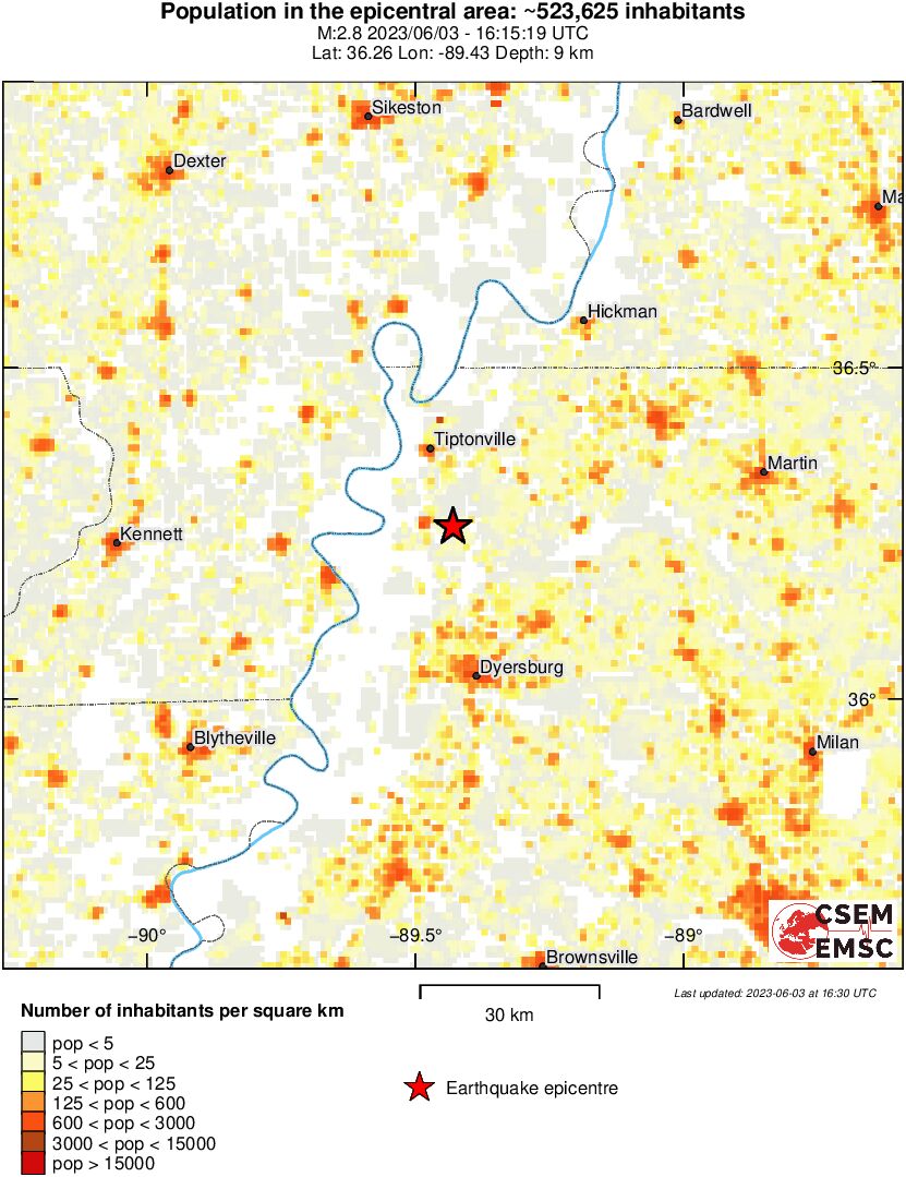 population
