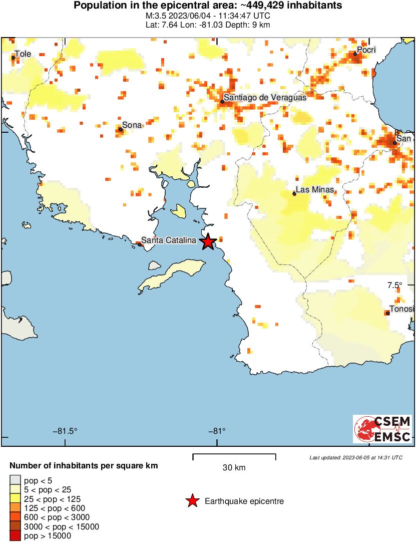 population