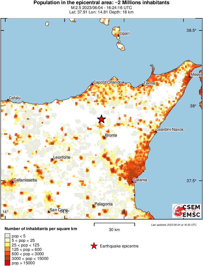 population