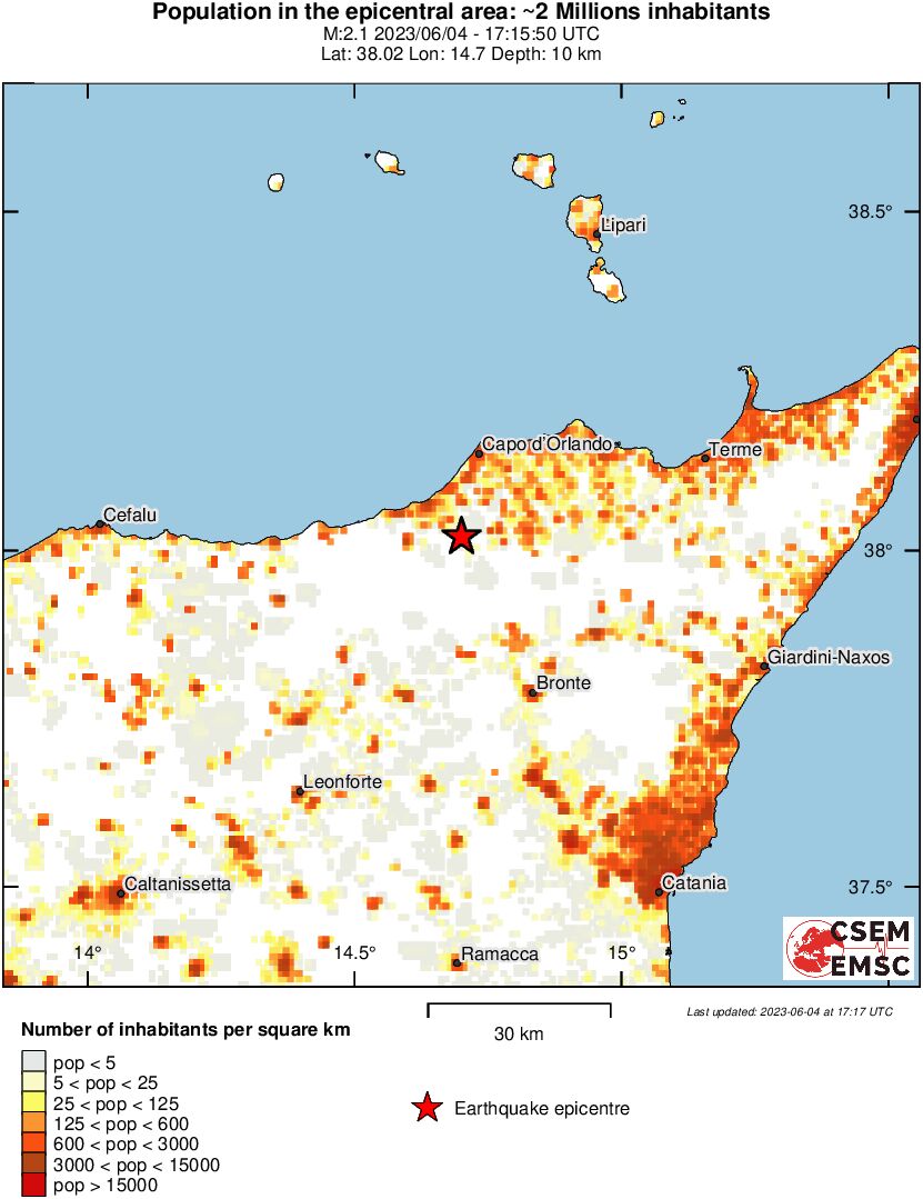 population