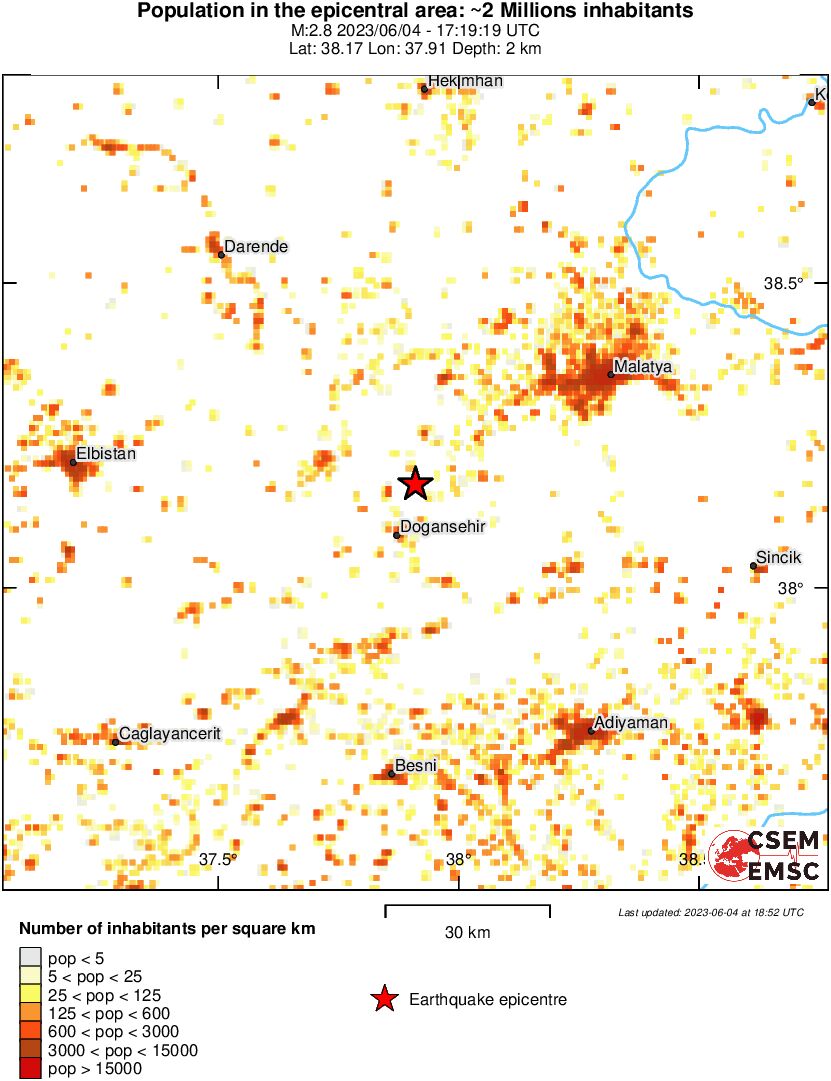 population