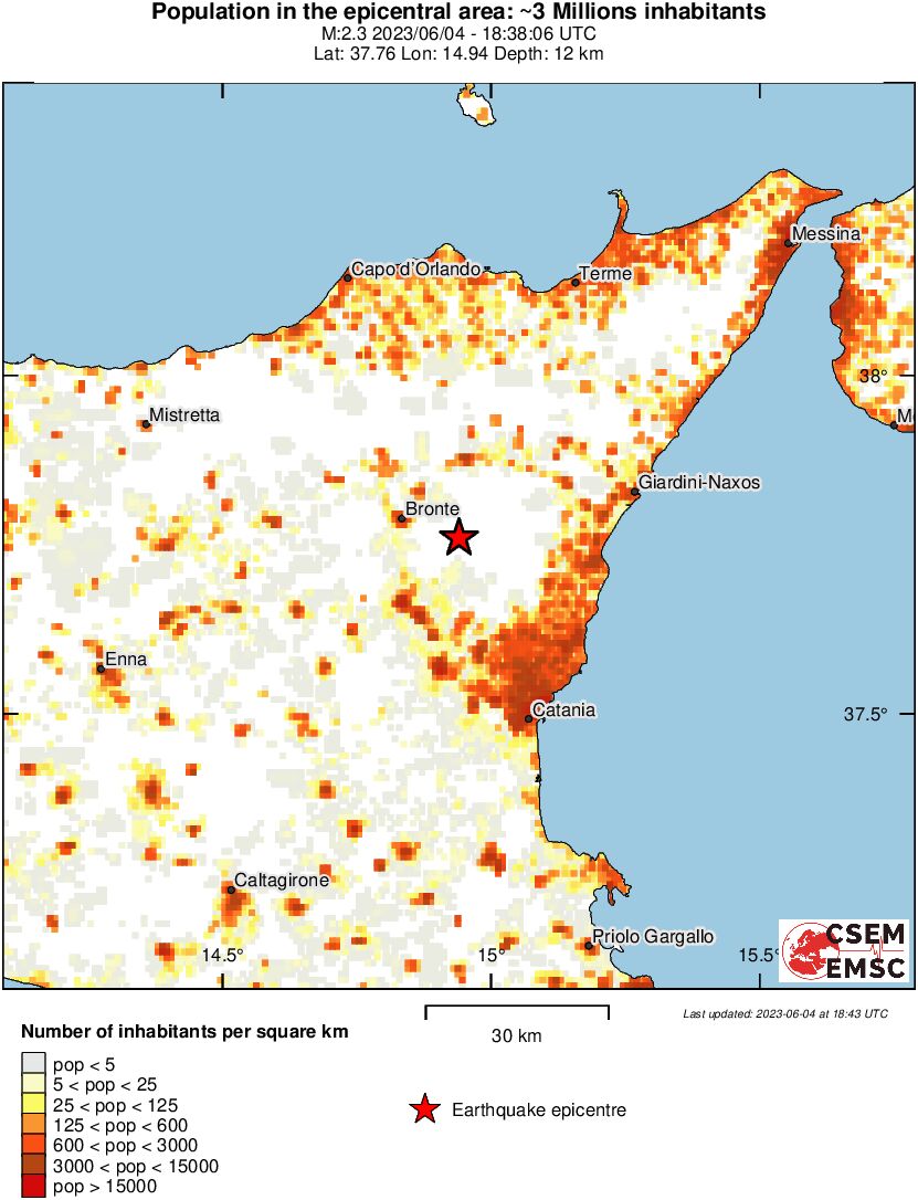 population