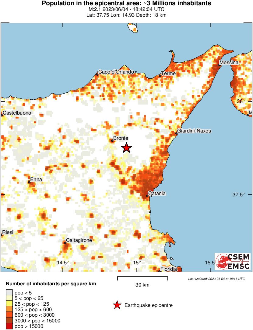 population