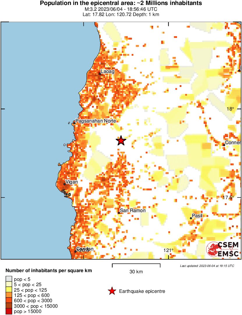 population