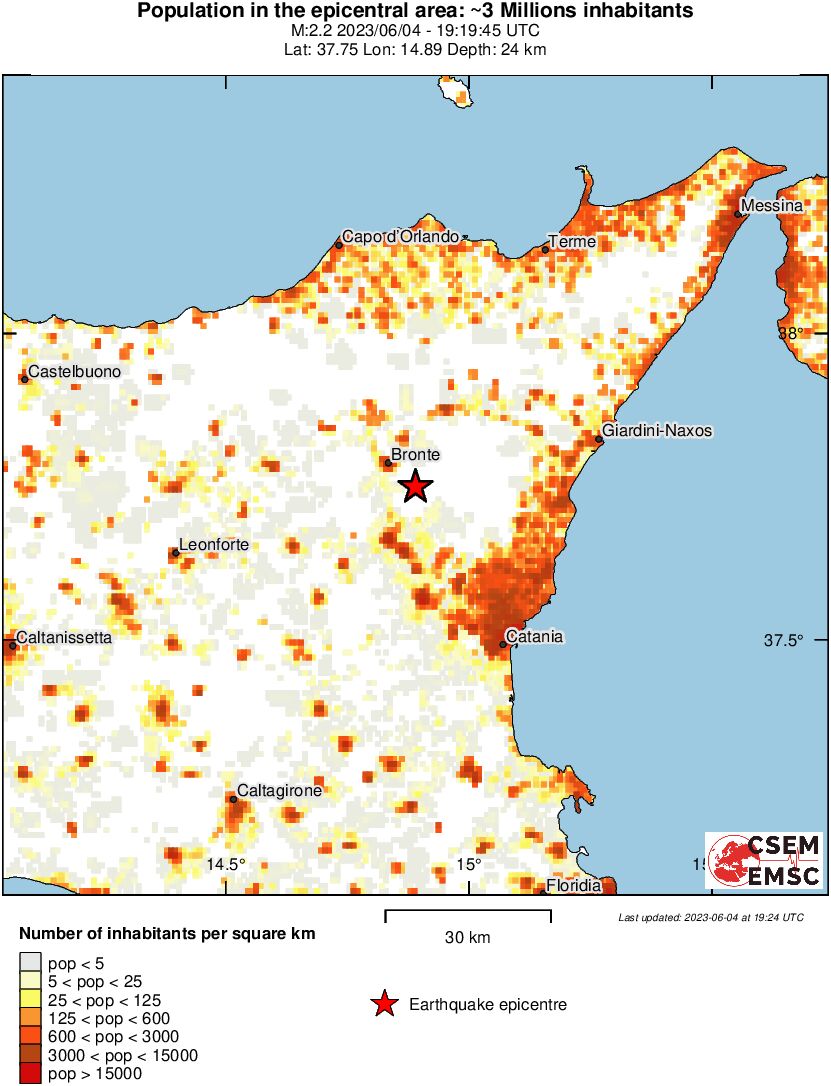 population