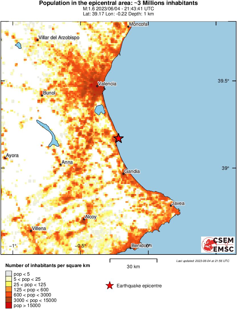 population