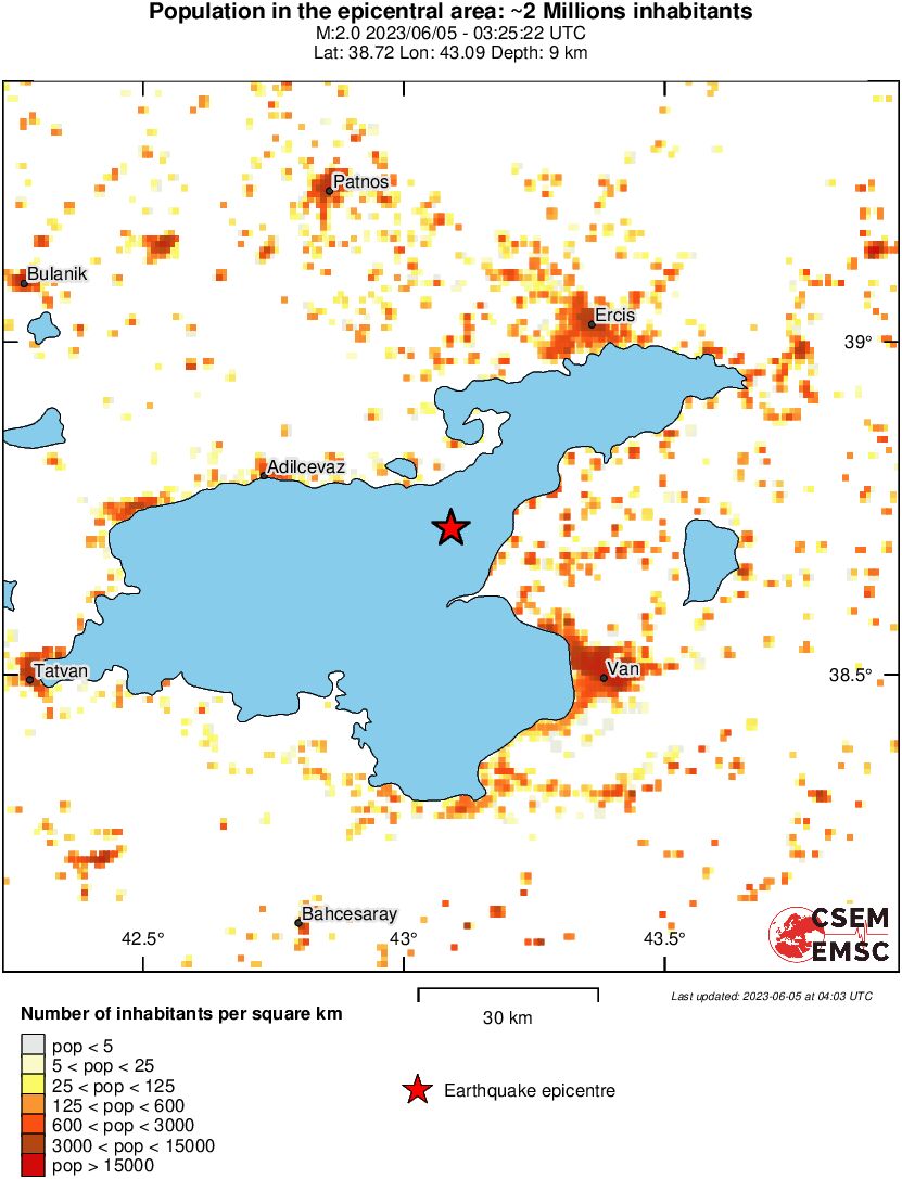 population