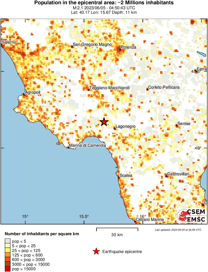 population