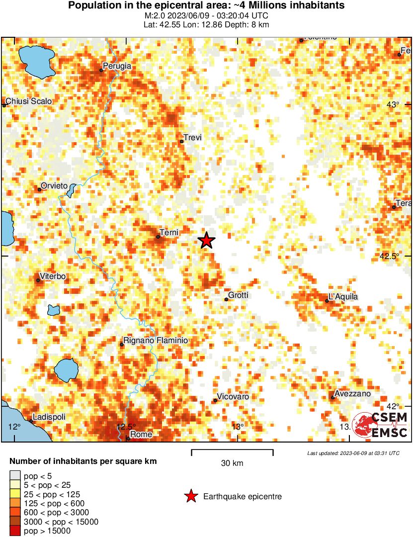 population