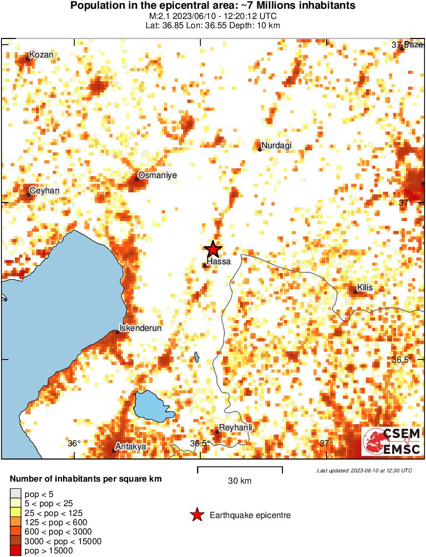 population