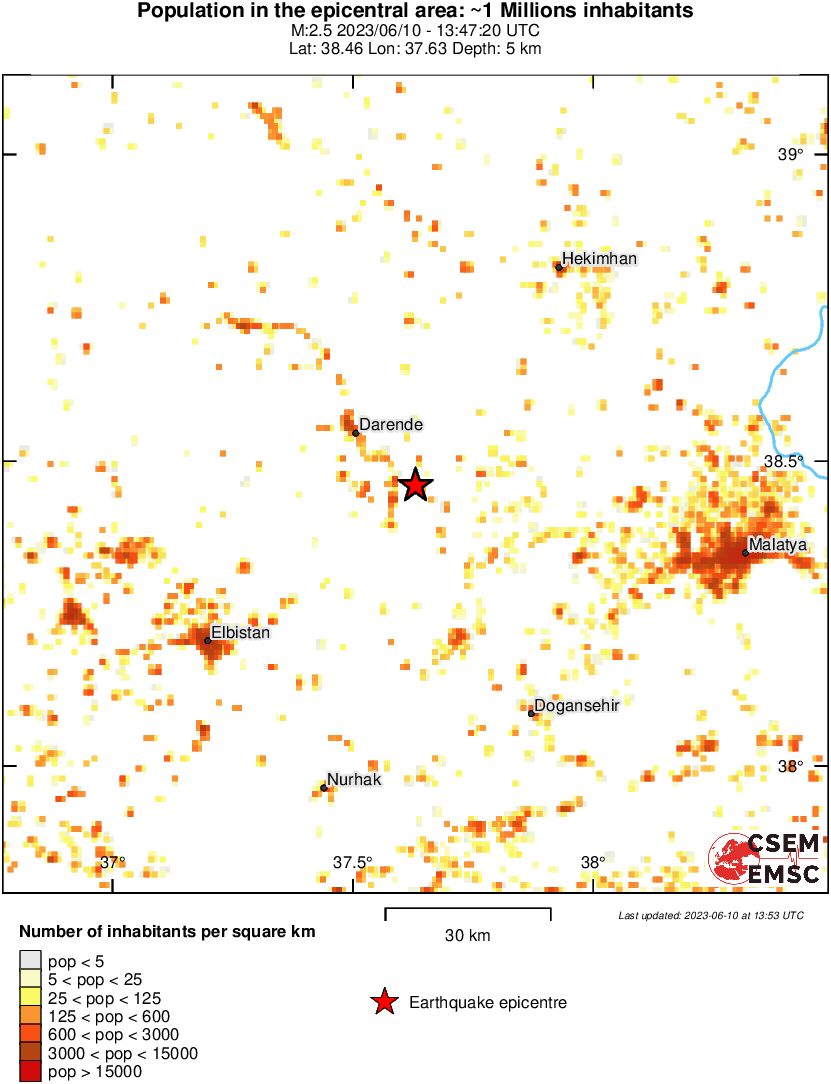 population