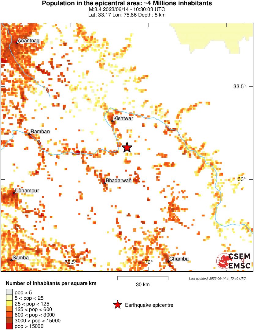 population