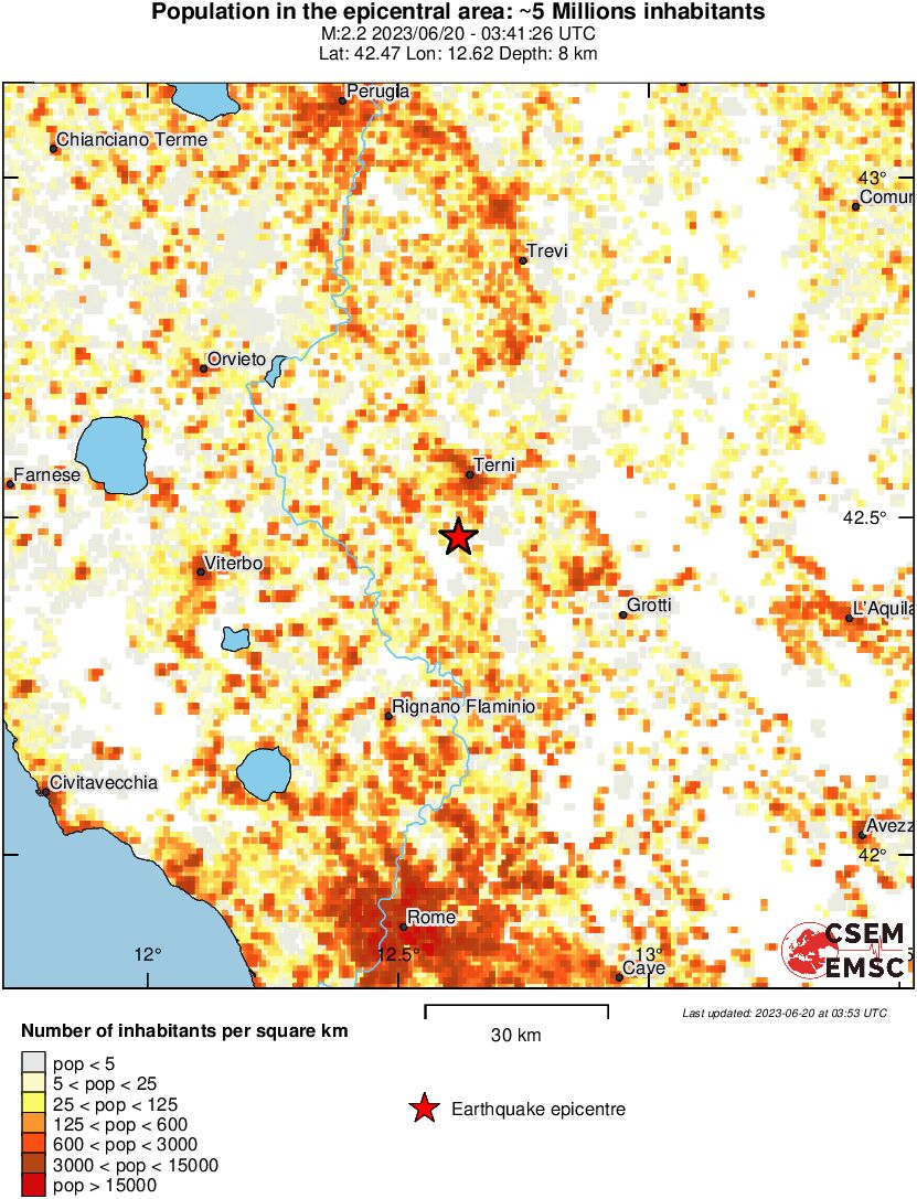 population
