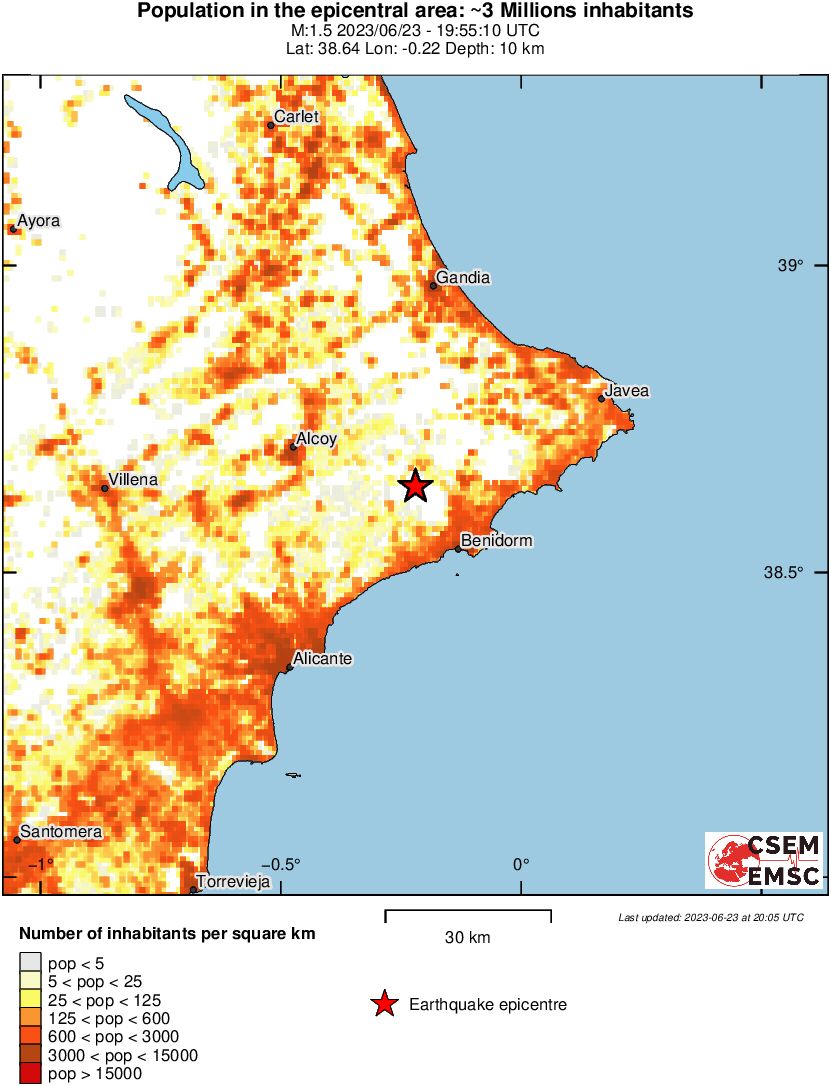 population