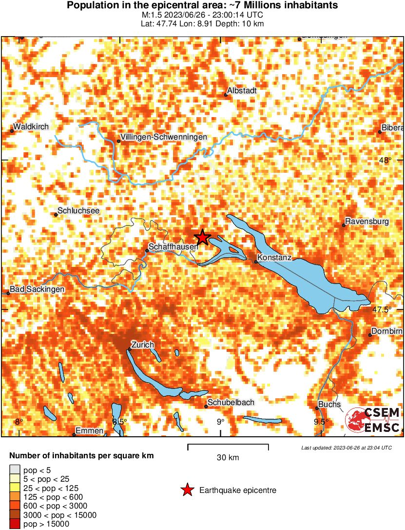 population