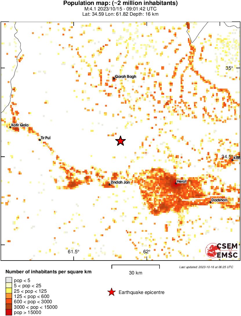 population