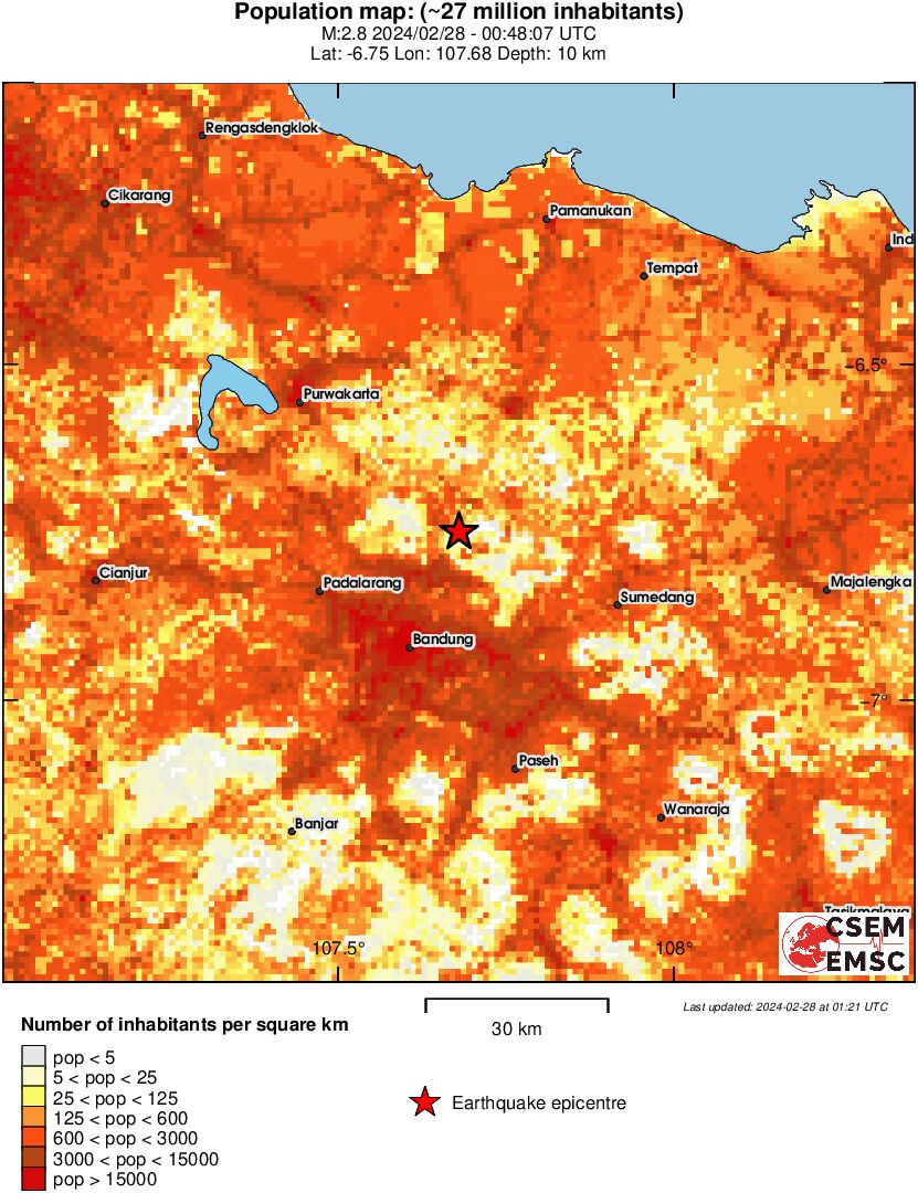 population