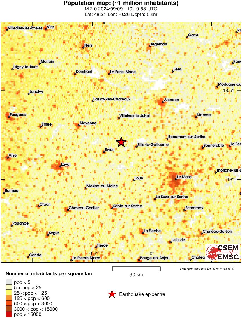 population