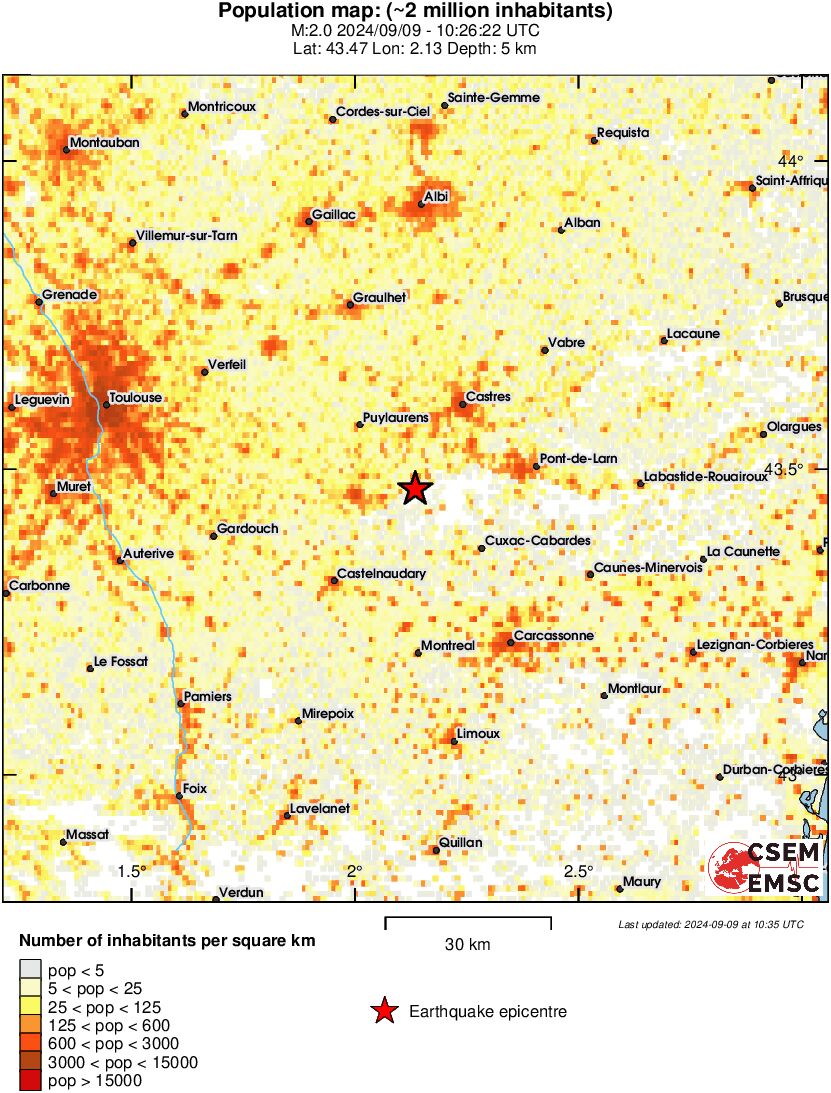 population