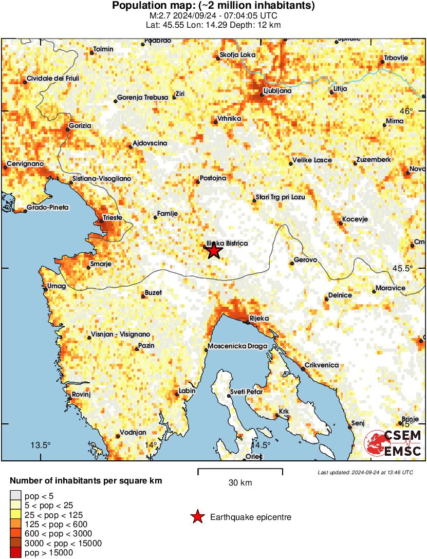 population
