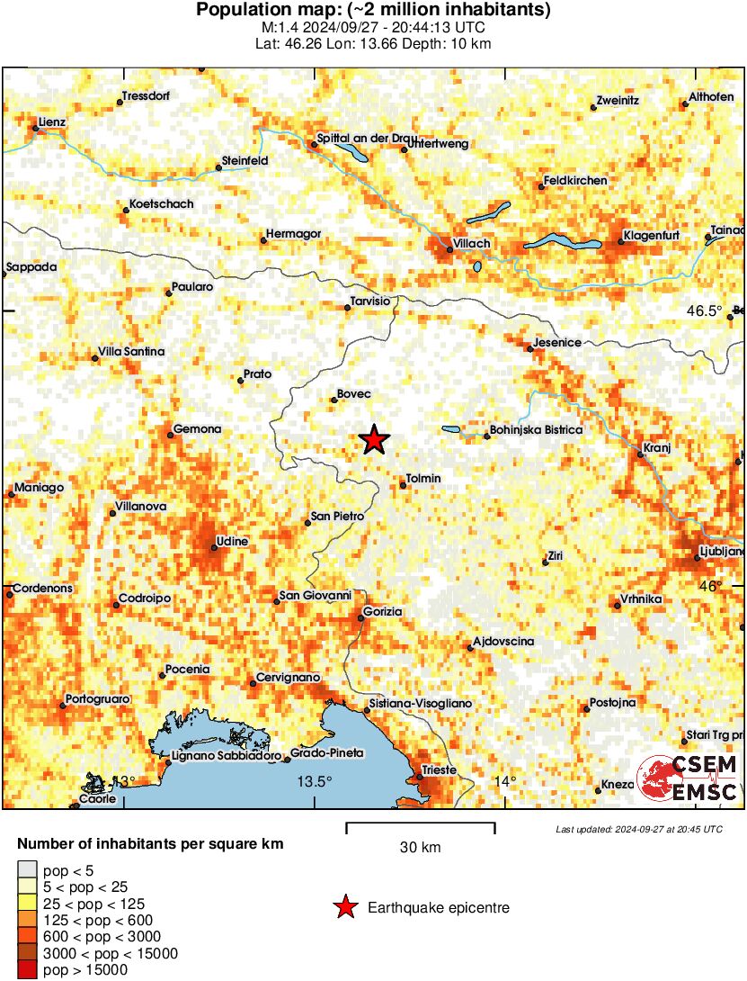 population