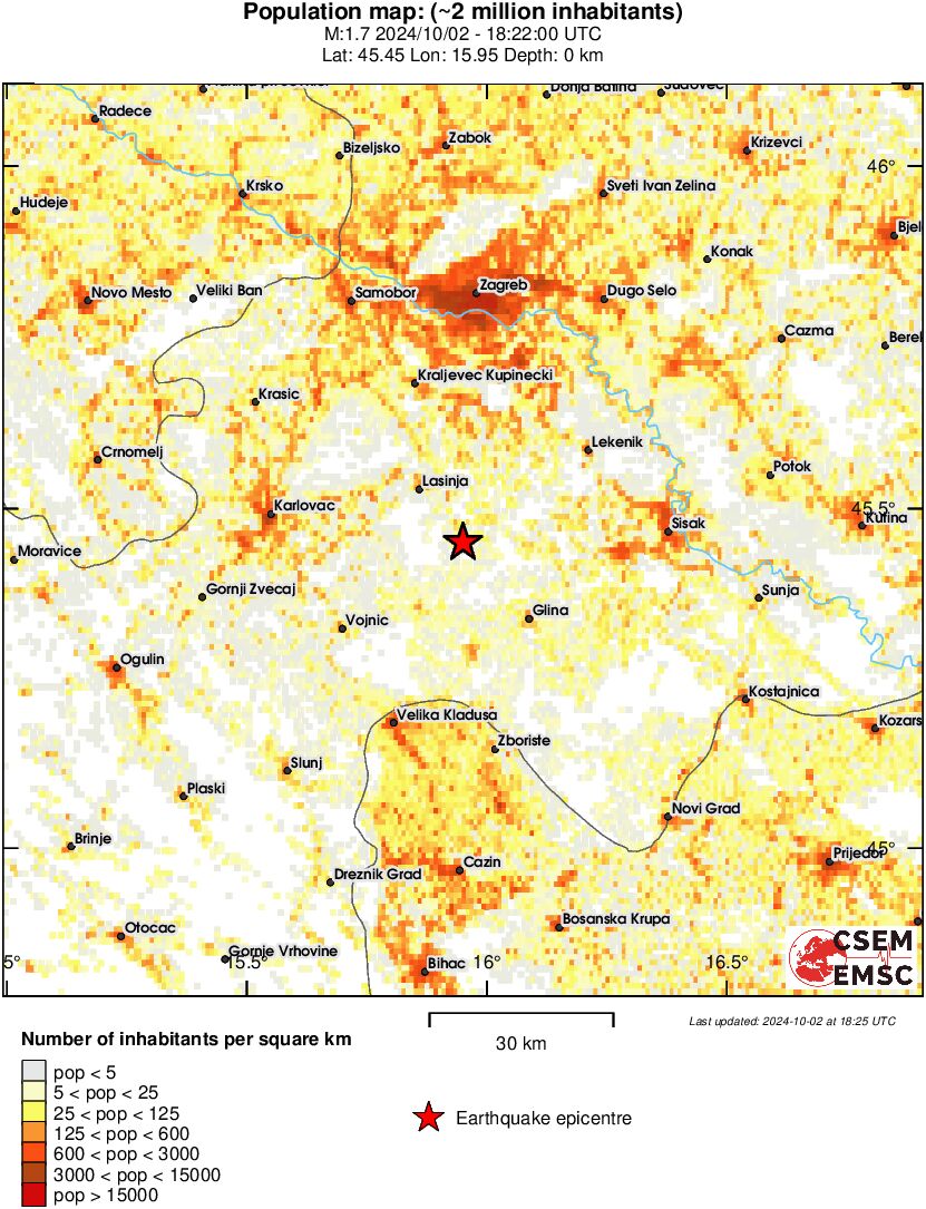 population