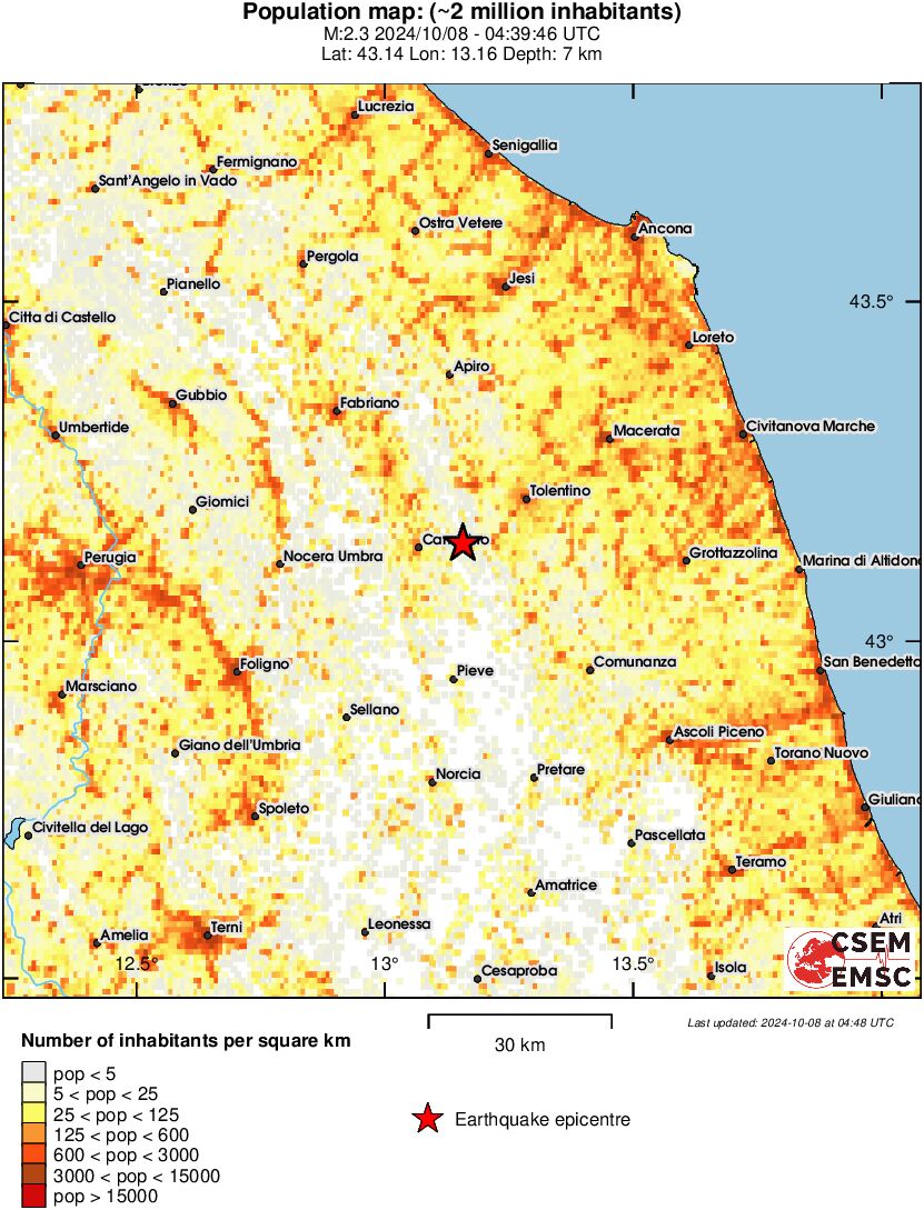 population