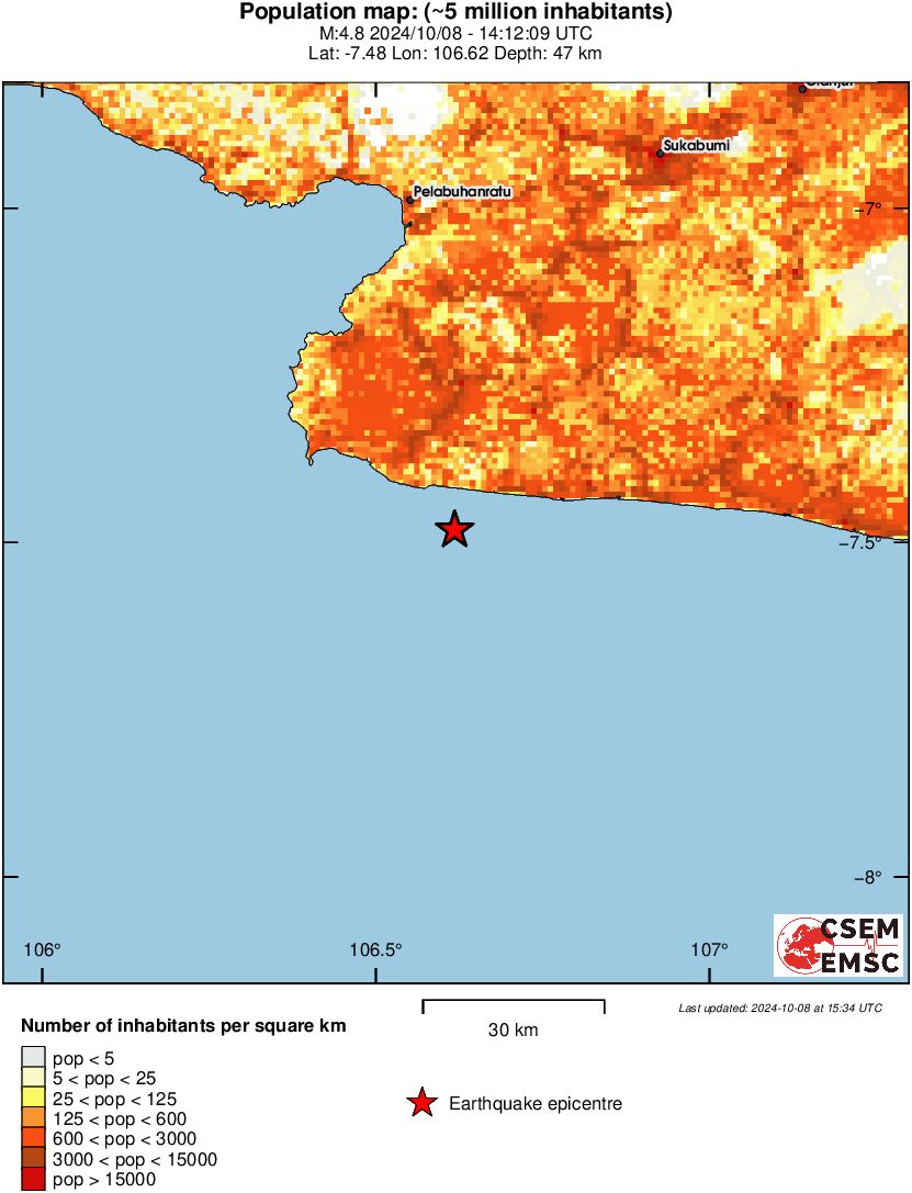 population