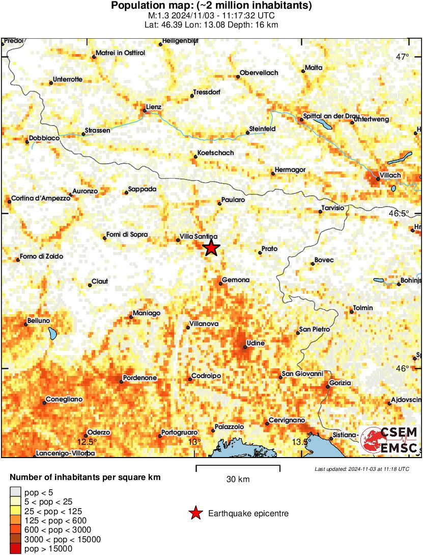 population