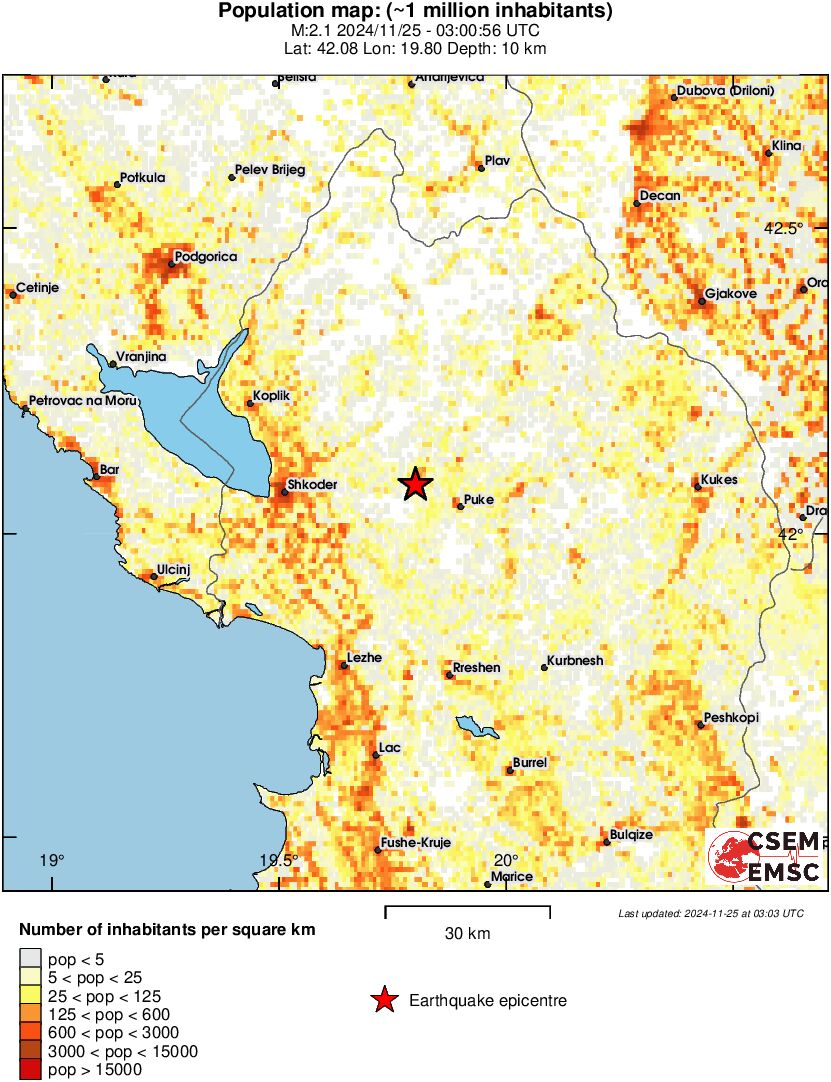 population
