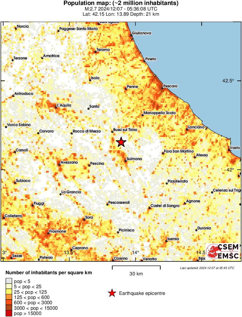 population