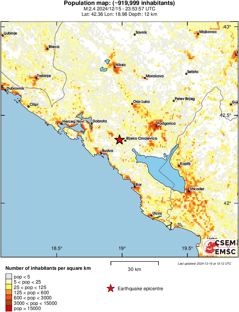 population