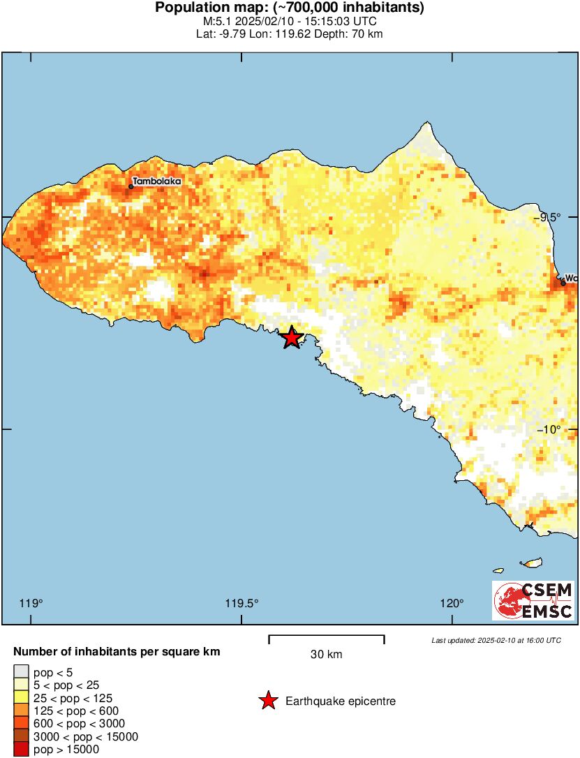 population