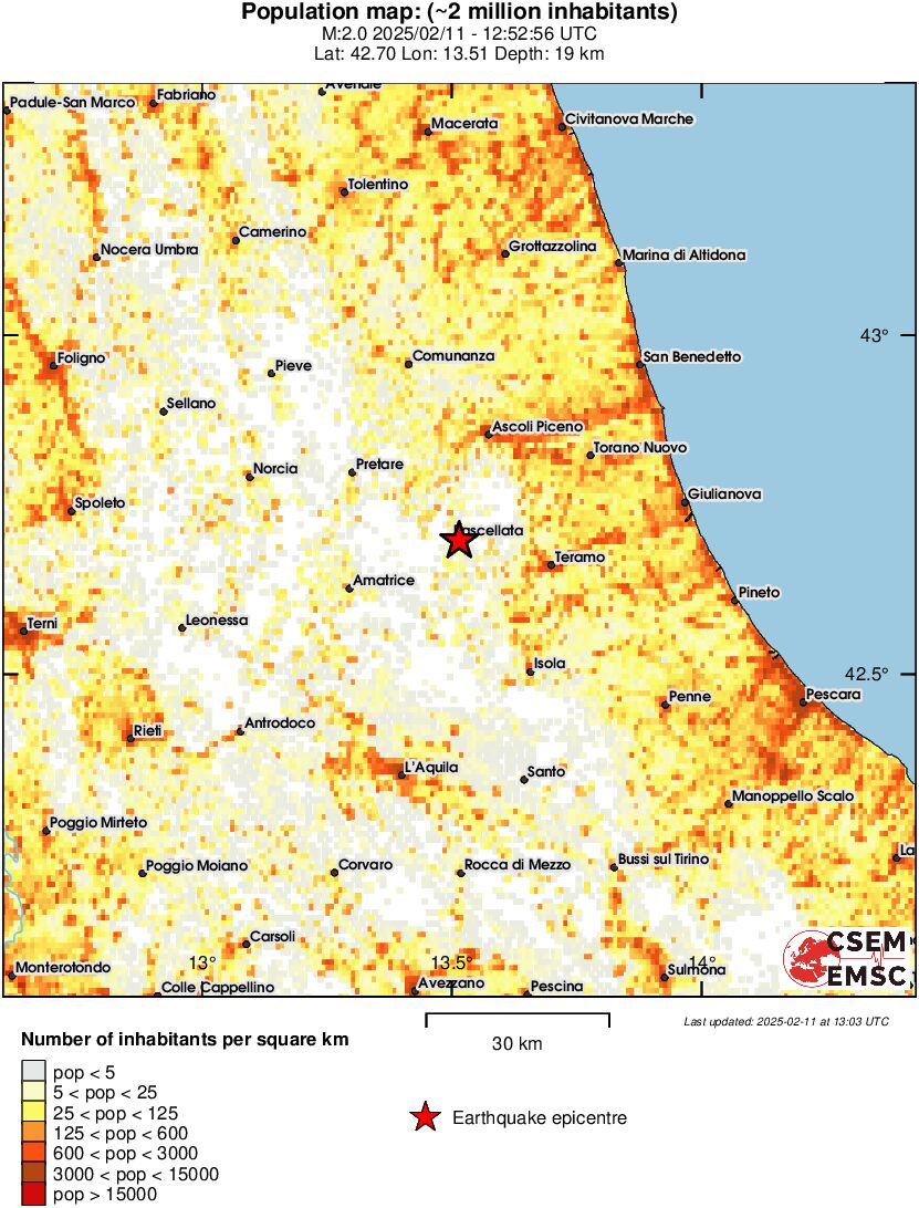 population