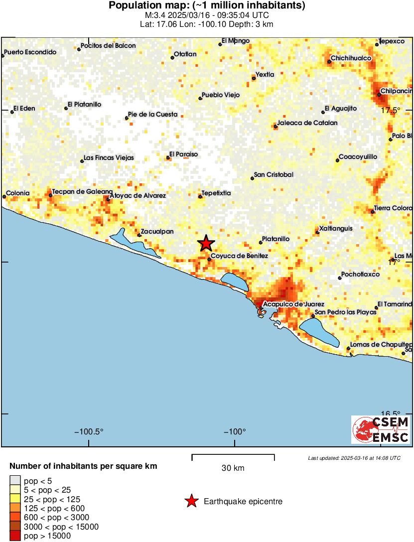population