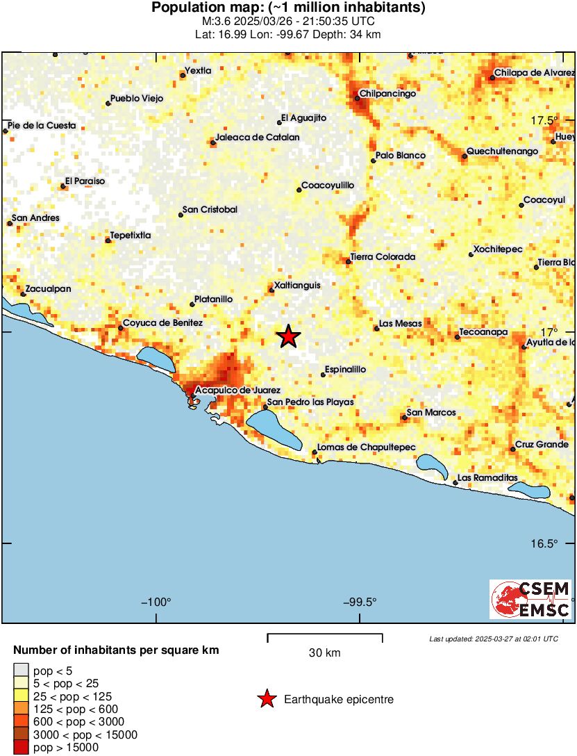 population
