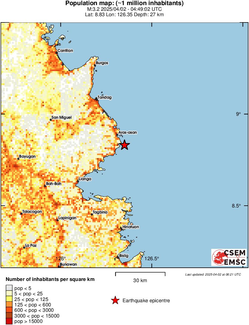 population