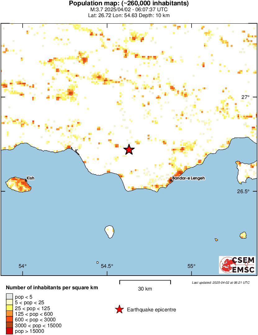 population