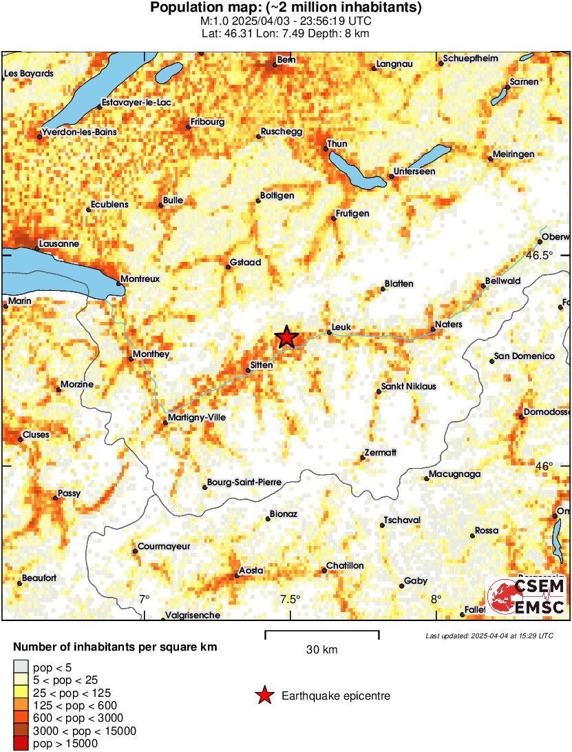 population