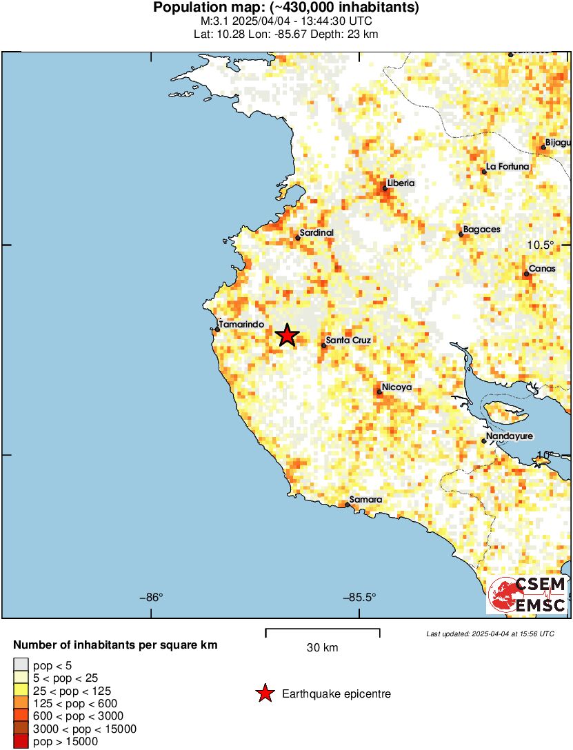 population