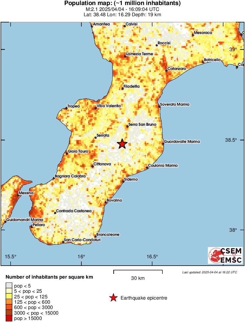 population