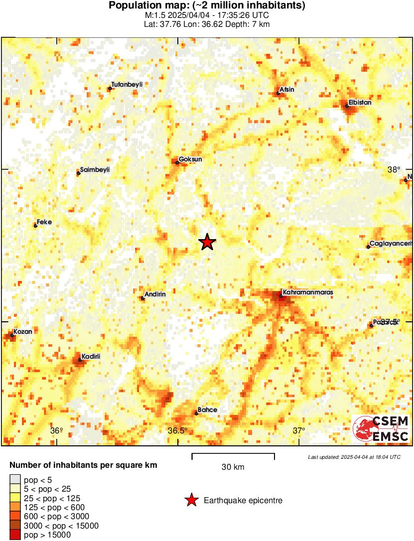 population