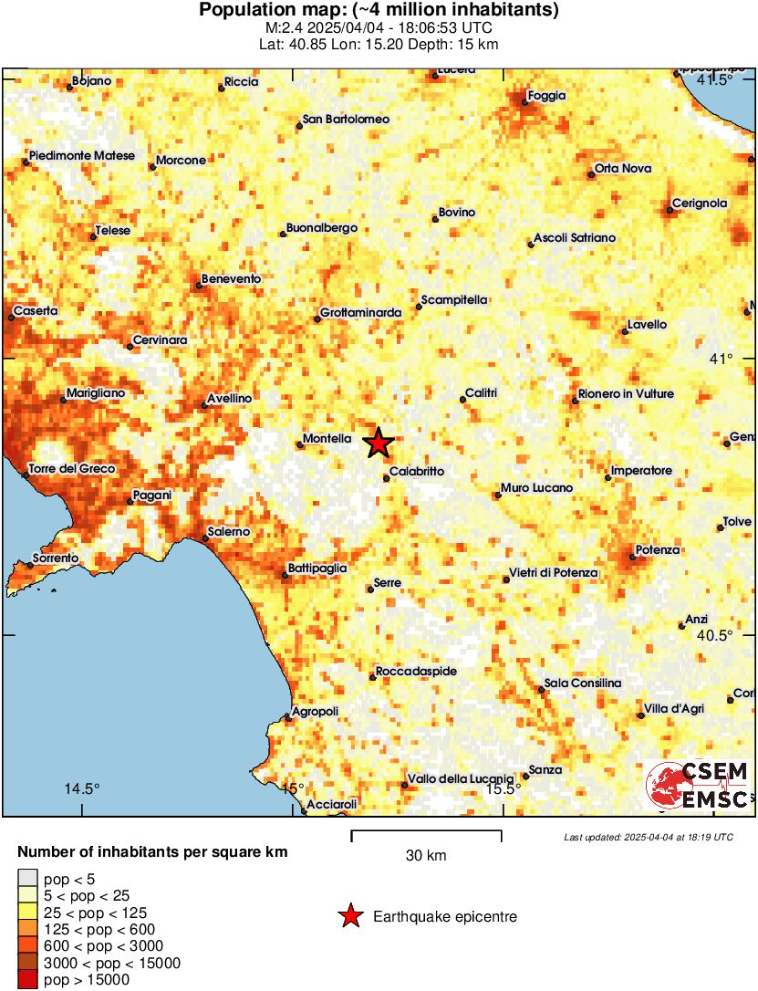 population