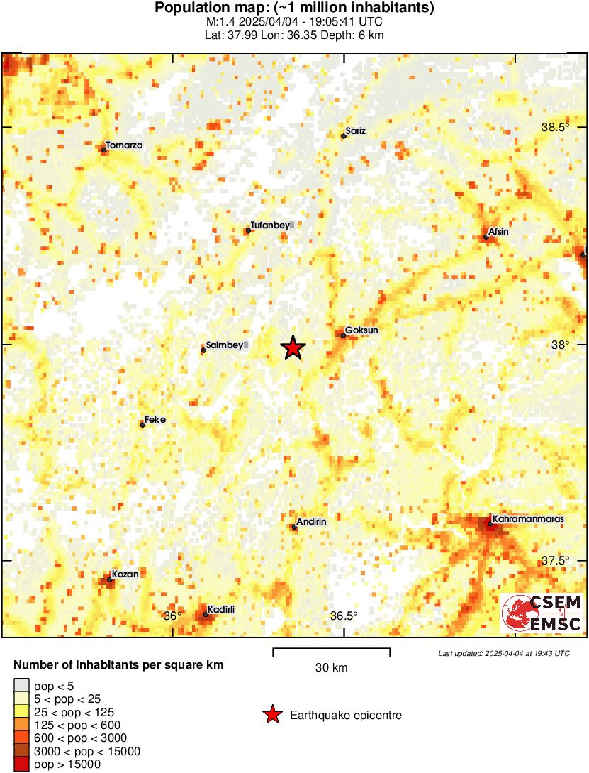 population
