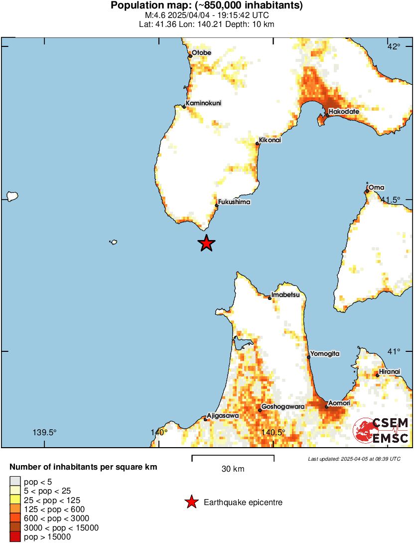 population