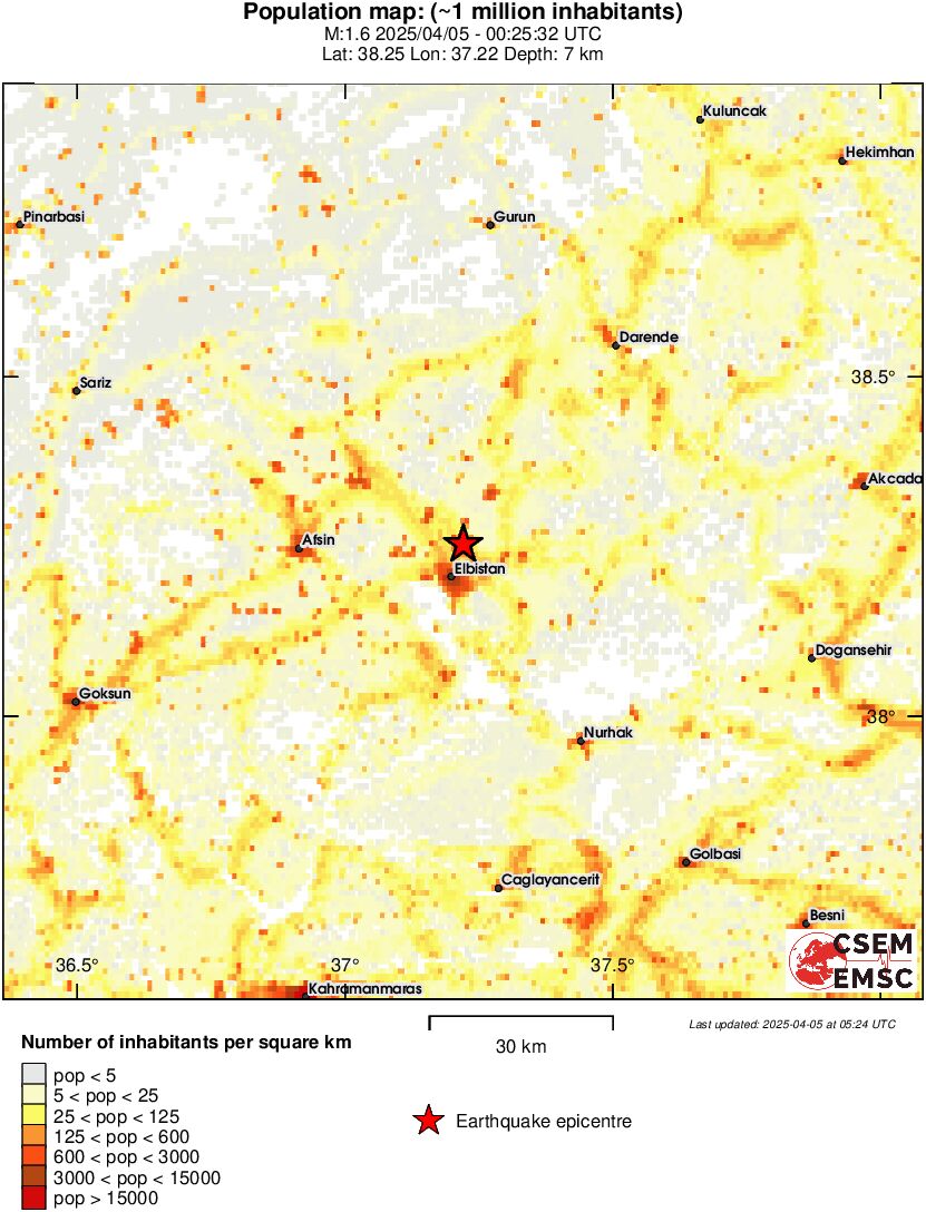 population