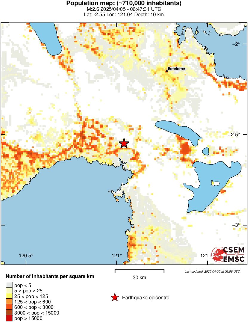 population