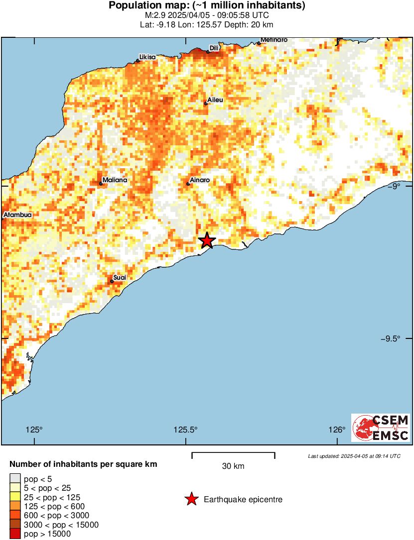 population