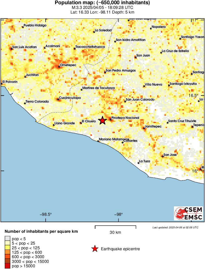 population
